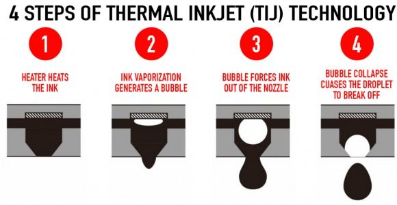In Phun Nhiệt (Tij) Thermal Inkjet