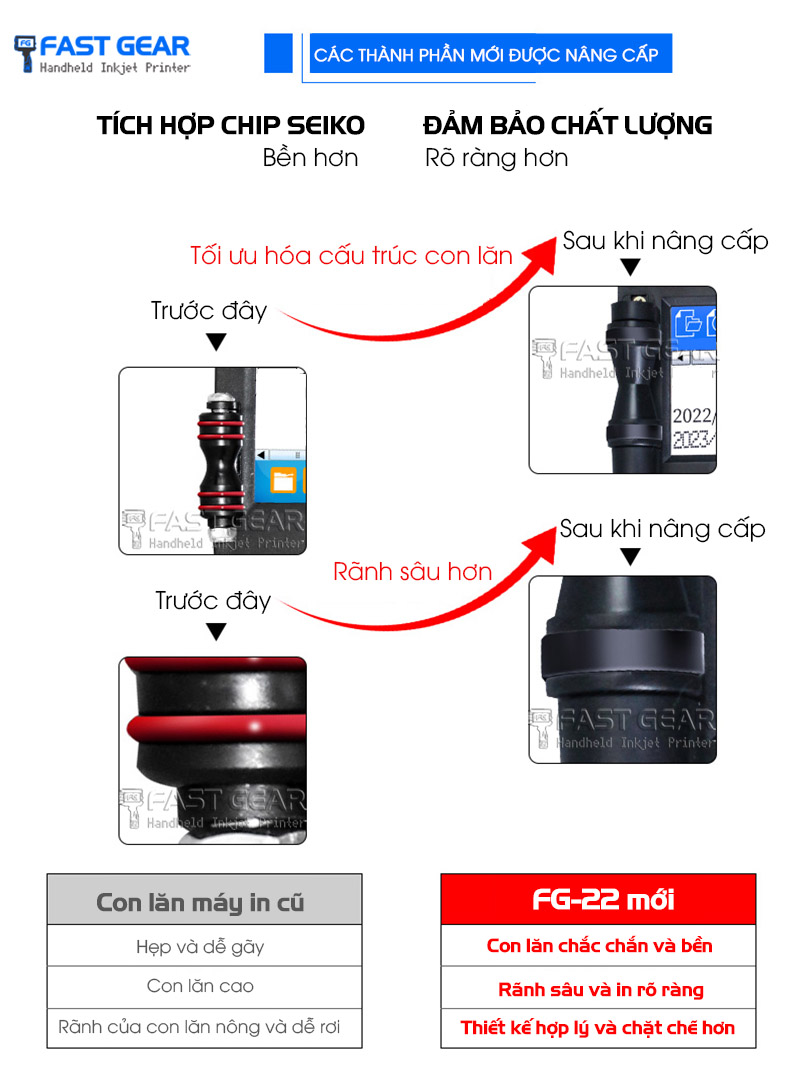 máy in date cầm tay fg 22