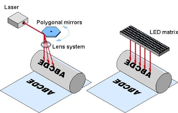 máy in laser cầm tay