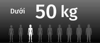 Dưới 50kg