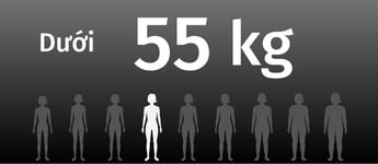 Dưới 55kg