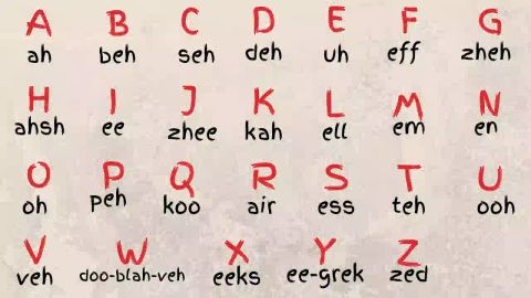 Bảng Chữ Cái Tiếng Pháp Và Cách Phát Âm Chuẩn, Dễ Nhớ