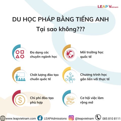Luyện Thi Tiếng Anh Cho Du Học Pháp: Không Khó Như Bạn Nghĩ!
