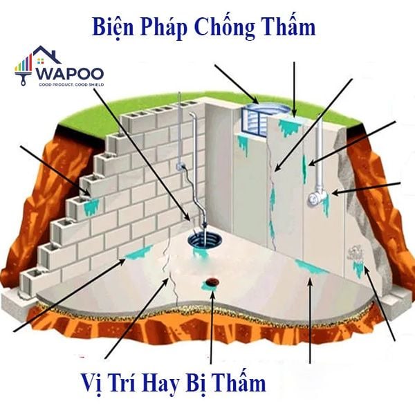 đơn giá chống thấm nhà vệ sinh