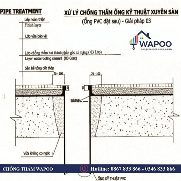 chống thấm cổ ống xuyên sàn