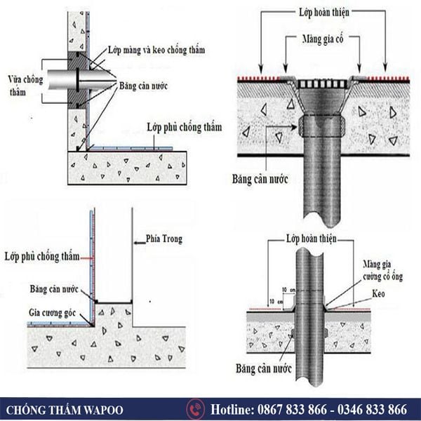 chống thấm sàn nhà vệ sinh