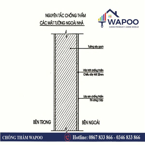 chống thấm tường ngoài trời