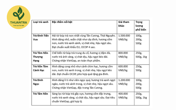 cập nhật bảng giá