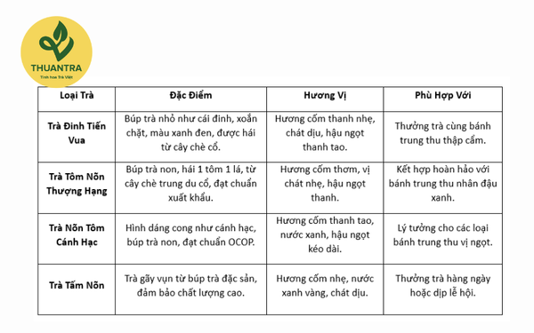 hương vị trung thu