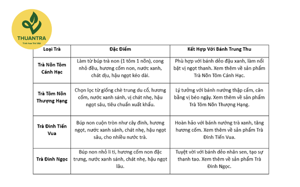 bí quyết pha trà búp