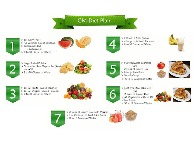 Phương pháp GM Diet hiệu quả trong việc giảm cân
