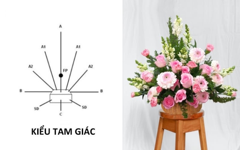 Kiểu cắm hoa sinh nhật hình tam giác