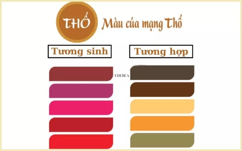 Bảng màu sắc hợp mệnh Thổ