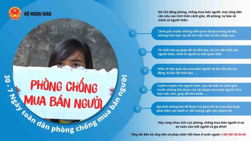 Ngày lễ Quốc tế trong tháng 7