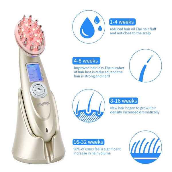 Máy AD-L06 hỗ trợ điều trị rụng tóc, hói đầu bằng Laser Có tốt không? – THE ADAM BOX Máy AD-L06 hỗ trợ điều trị rụng tóc, hói đầu bằng Laser Có tốt không? – THE ADAM BOX