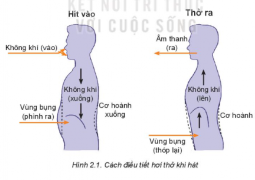 Bí quyết hát nốt cao chuẩn và duy trì giọng hát sáng, trong trẻo