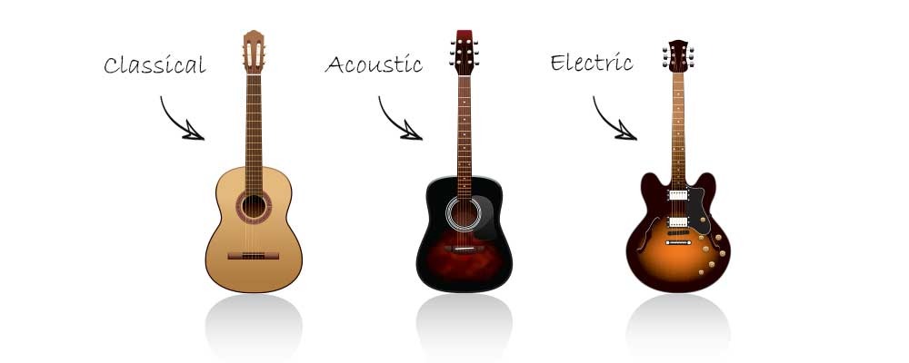 Guitar Acoustic Và Classic