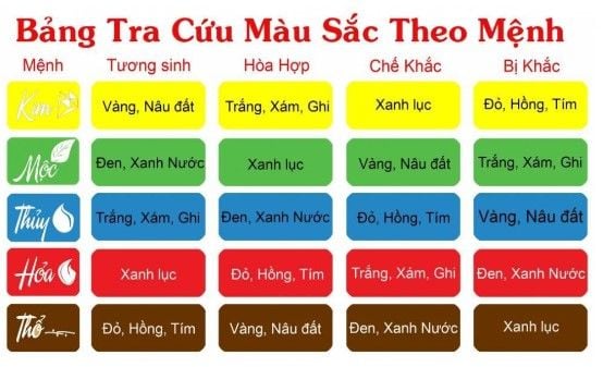 Có nên mua xe theo phong thủy, chọn màu hợp mệnh không?