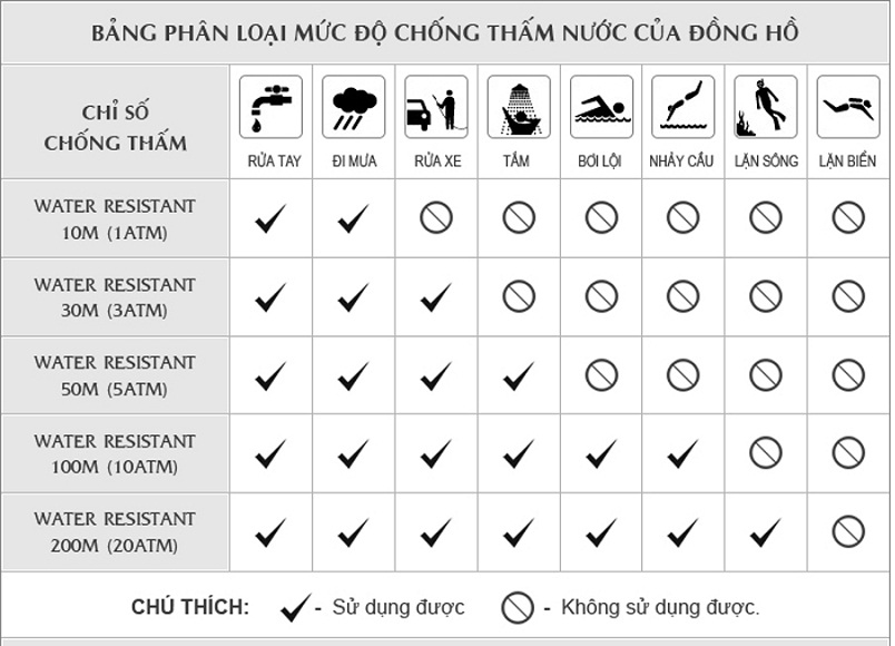 Hiểu đúng về thông số mức độ chịu nước trong đồng hồ