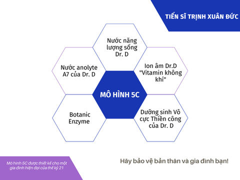 MÔ HÌNH CHĂM SÓC SỨC KHỎE TOÀN DIỆN LÀ NĂM TRỤ CỘT CẦN THIẾT CHO MỖI GIA ĐÌNH HIỆN ĐẠI