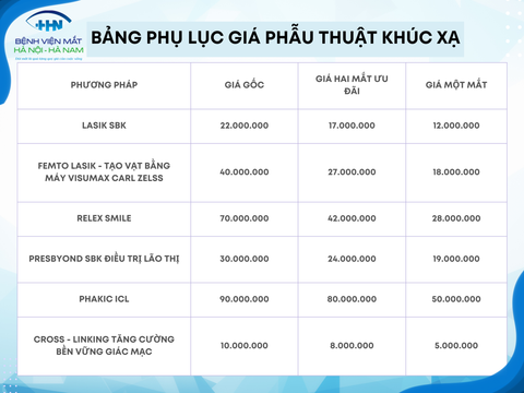BẢNG PHỤ LỤC GIÁ PHẪU THUẬT KHÚC XẠ