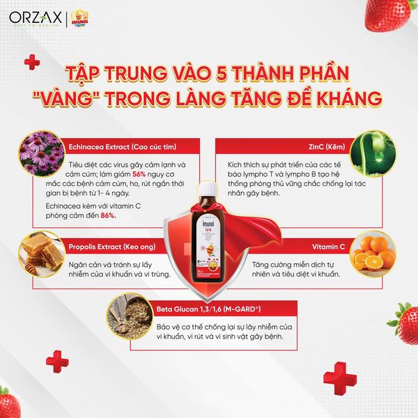 Bảng thành phần nổi bật của Imunol Syrup