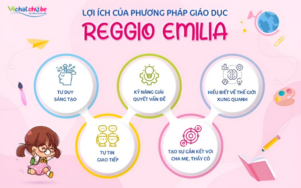 Tìm hiểu phương pháp giáo dục Reggio Emilia
