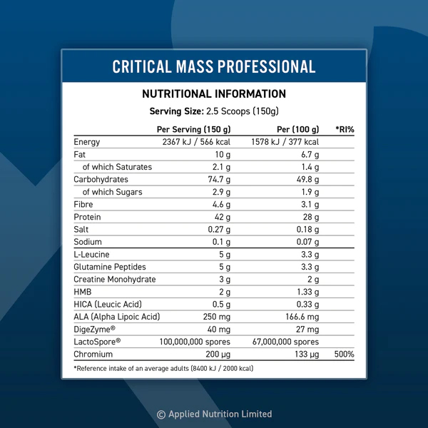 critical-mass-6kg-facts