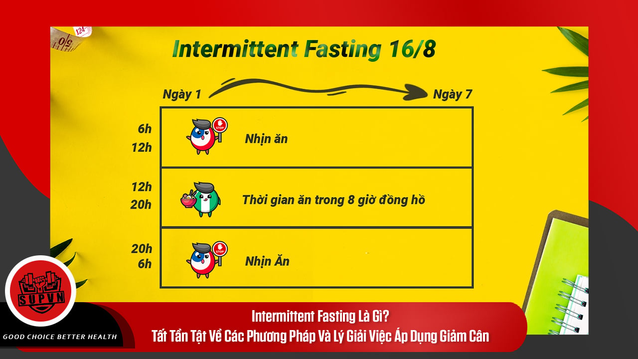 intermitten-fasting-16-8-la-gi