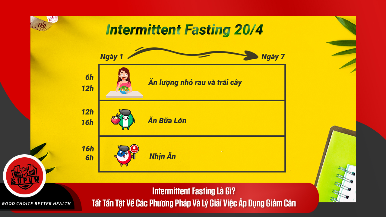 intermittent-fasting-20-4