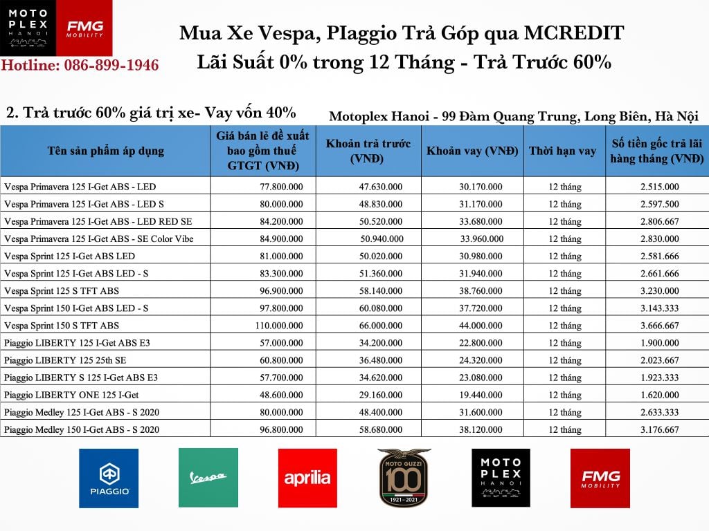 Trả Góp 60% giá trị xe Vespa Piagio lãi suất 0% trong 12 tháng qua đối tác MCREDIT tại Motoplex Hanoi