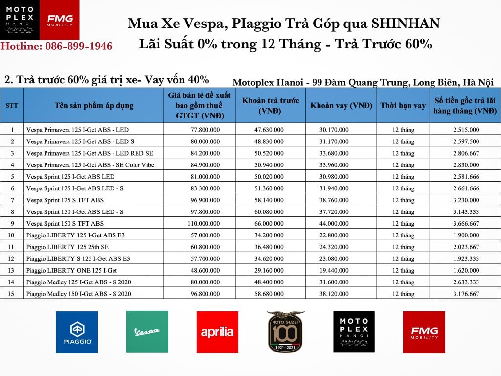 Trả Góp 60% giá trị xe Vespa Piagio lãi suất 0% trong 12 tháng qua đối tác SHINHAN tại Motoplex Hanoi