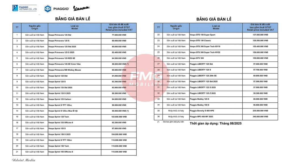 Bảng giá xe Vespa và Piaggio&nbsp;mới nhất năm&nbsp;2025