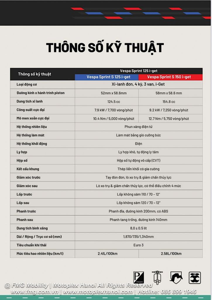 Thông số kỹ thuật Vespa Sprint 2025