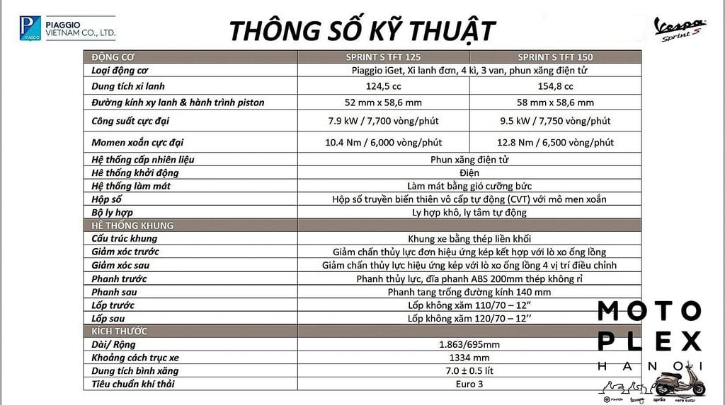 Bảng Thông Số Kỹ Thuật Vespa Sprint S TFT