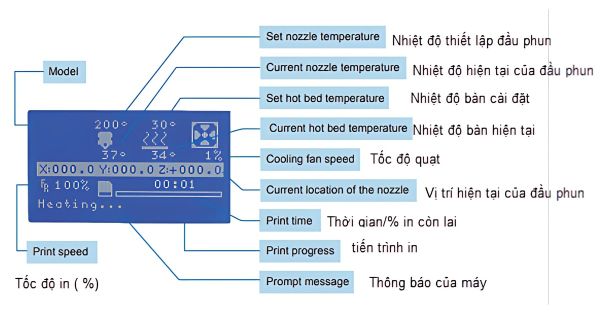 Hướng dẫn sử dụng máy in 3D chi tiết cho người mới bắt đầu