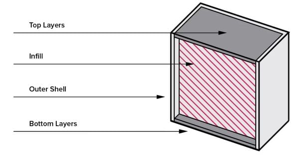 Cách cài đặt máy in 3D chi tiết cho người mới bắt đầu