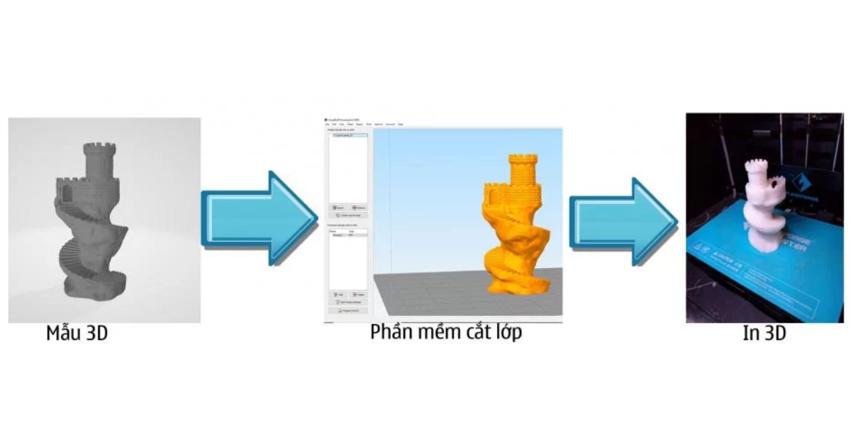 Giới thiệu chung về quy trình in 3D
