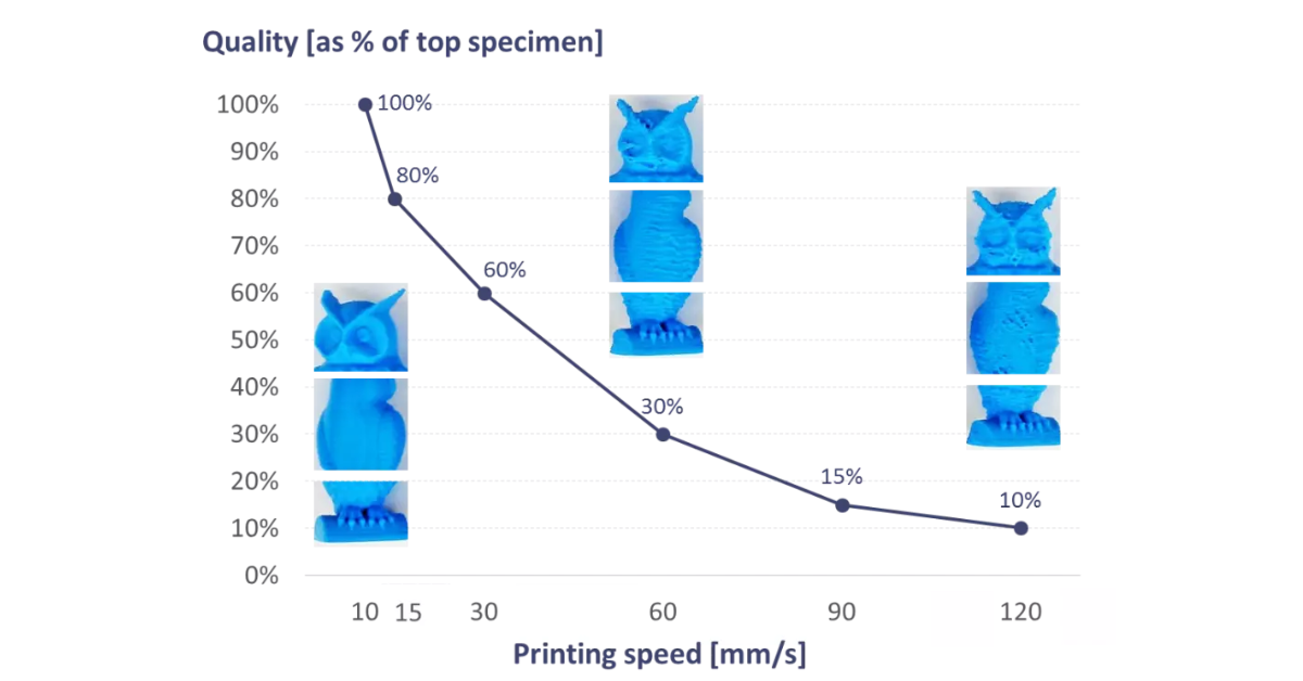Thông số tốc độ (Speed)