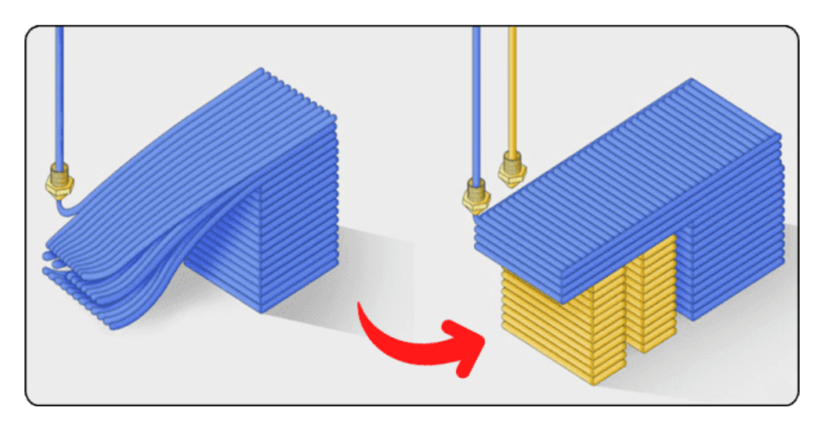 Thông số hỗ trợ (Supports)