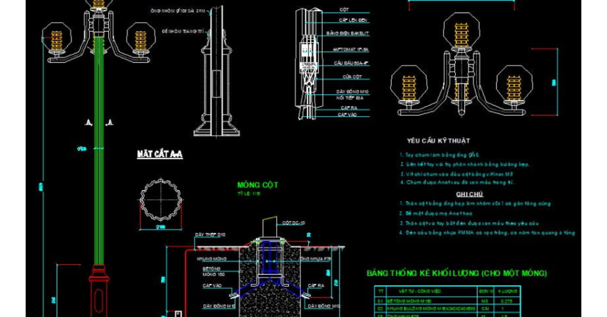 Tầm quan trọng của file 3D trong thiết kế