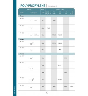 Chỉ phẫu thuật Ailee – Polypropylene