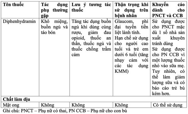 Một số các thuốc điều trị ho 3