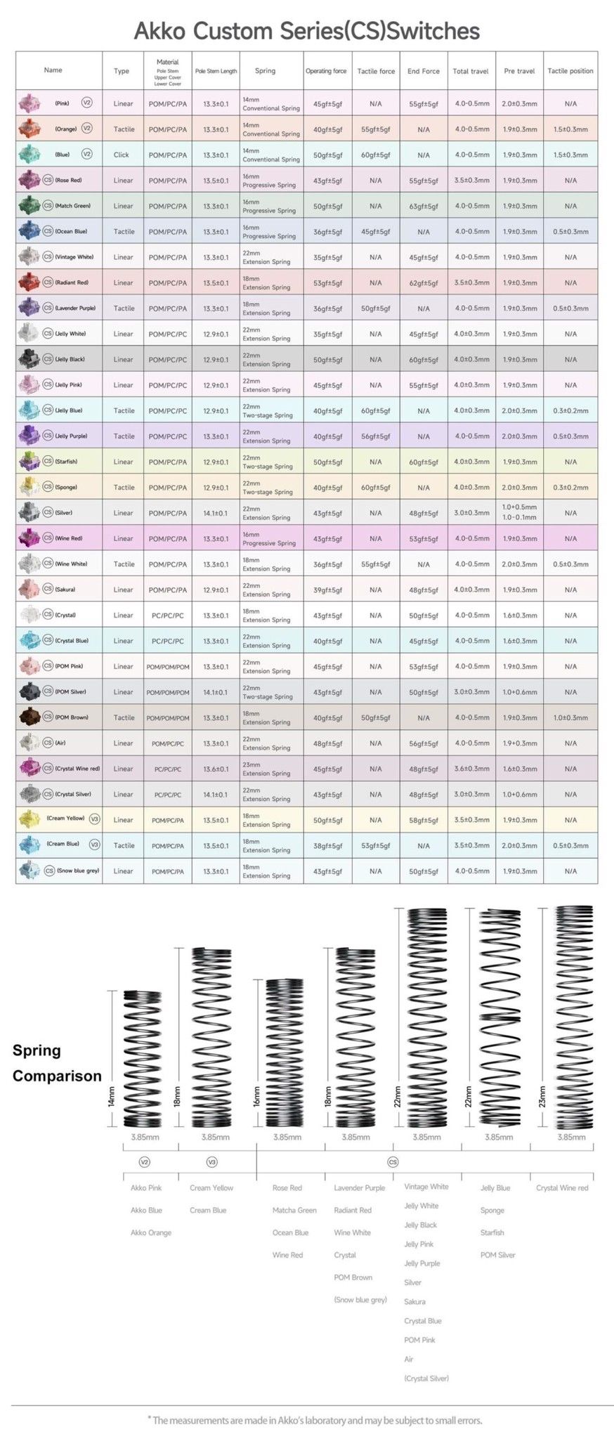 AKKO CS Switch – POM (45 switch)