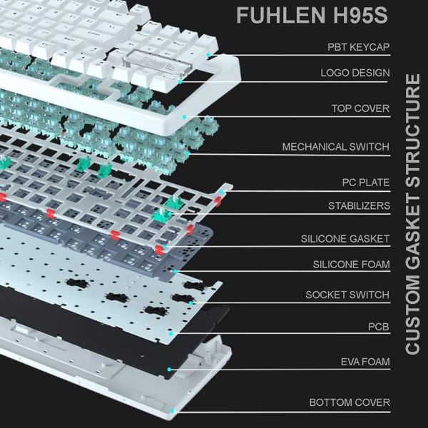 Bàn phím cơ Fuhlen H95S RGB (3 MODE/Gasket/Hotswap/Mạch xuôi)