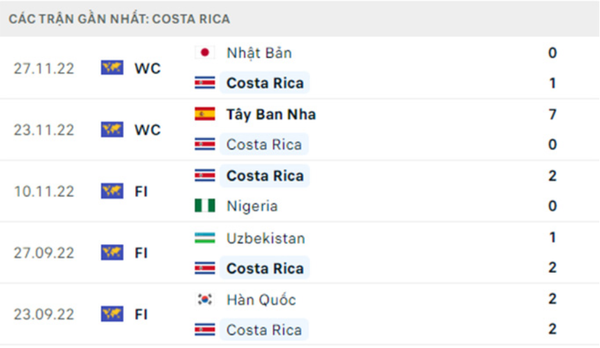 Soi kèo Costa Rica vs Đức