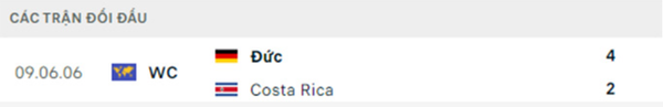 Soi kèo Costa Rica vs Đức