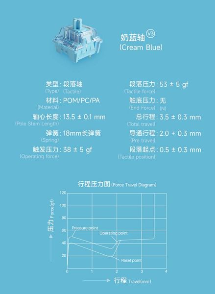 AKKO Switch v3 – Cream