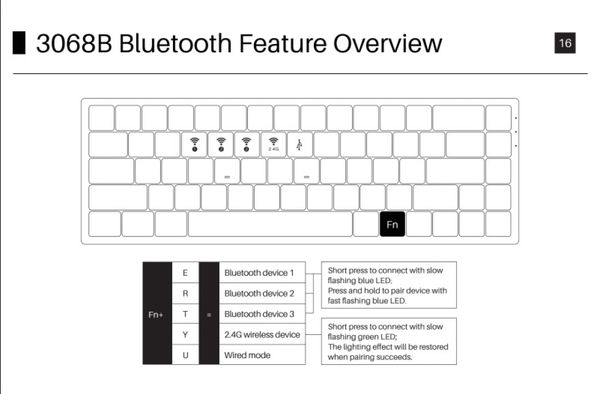Tmins Bàn phím cơ AKKO 3068B Plus Blue on White hướng dẫn sử dụng