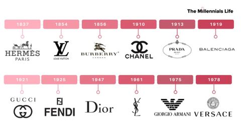 Sự ra đời những brand hàng xa xỉ nổi tiếng thế giới